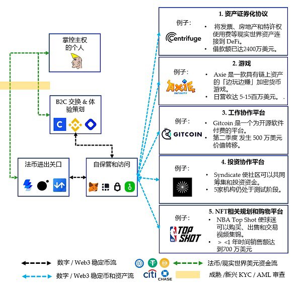 Folius Ventures：身处从 1 到 N 前夜 展望 Web3.0 未来