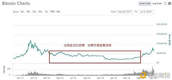 “泡菜溢价”再现 韩国比特币交易市场过热