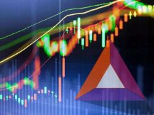 从0.06%飙涨到30%，BAT一跃成为Compound挖矿收益最佳币种！