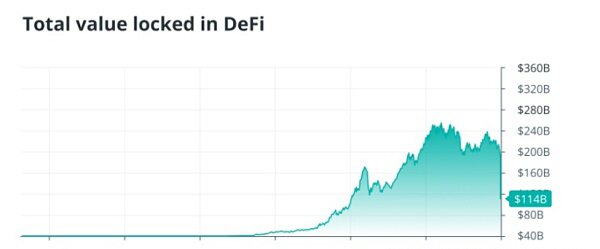 DeFi 如何改变区块链上的借贷路线
