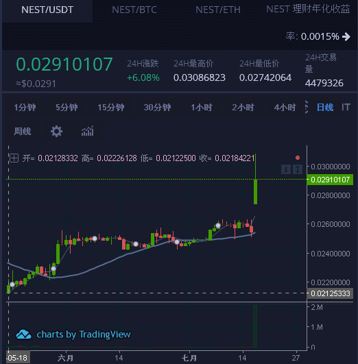 BTC减半后时代，你需要关注下一个暴富风口DeFi