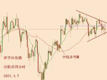 2021.4.7—比特币天图15EMA可能是最后一道支撑！
