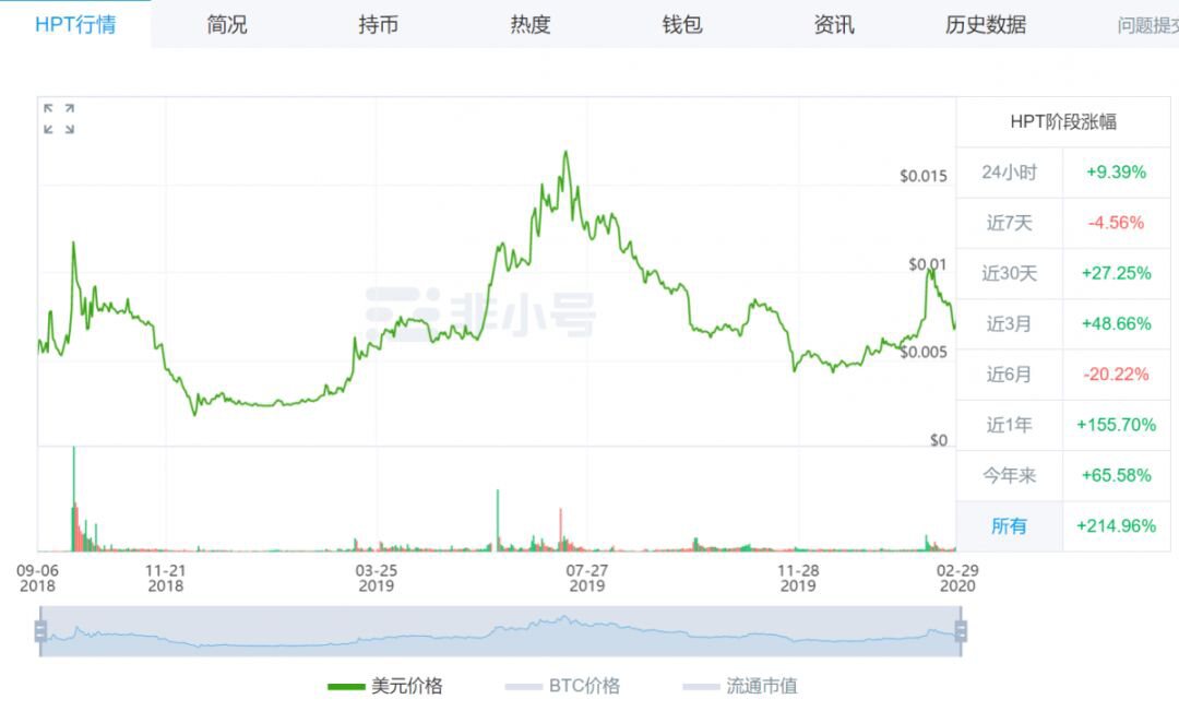 深度解读火币矿池2019年年报，剖析矿池币HPT投资价值