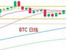 9.17晚间行情：BTC 夹缝间寻求变盘方向