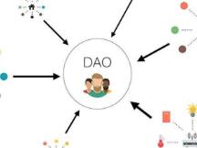 DAO可能成为DeFi的下一个价值爆发点？