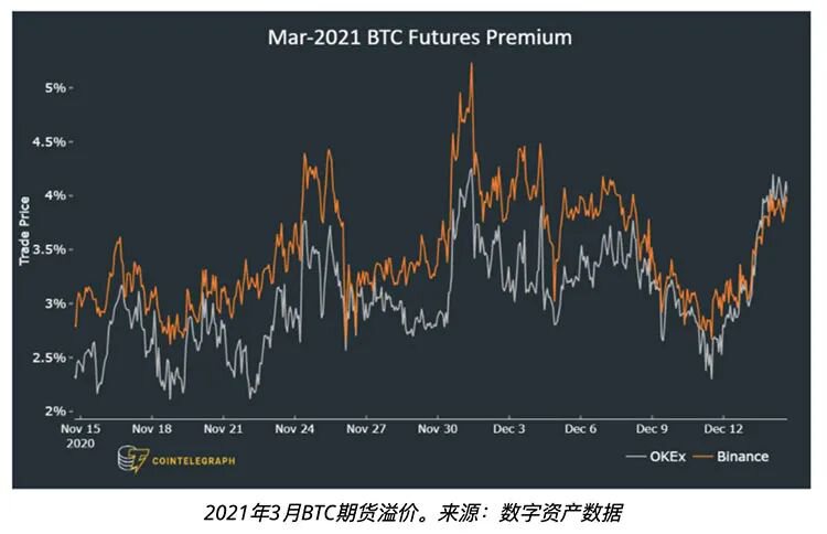 四个关键比特币价格指标解释为什么投资者现在每每逢低买入