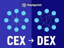 通过降低滑点和 GAS 成本，DEX 正在战胜 CEX