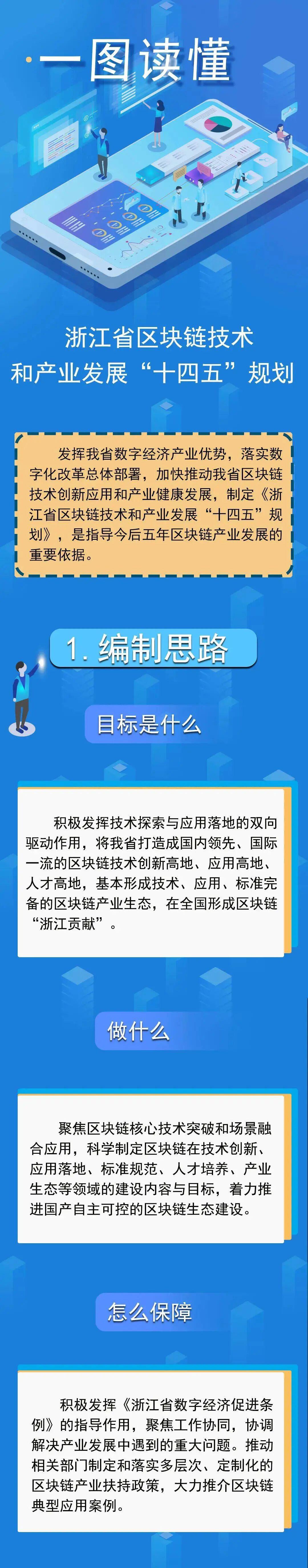 浙江省区块链技术和产业发展“十四五”规划