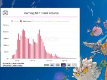 Axie Infinity NFT交易量跌超99%！SLP、AXS高点严重失血