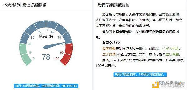 主力资金大举流入 比特币开启新一轮攻势？