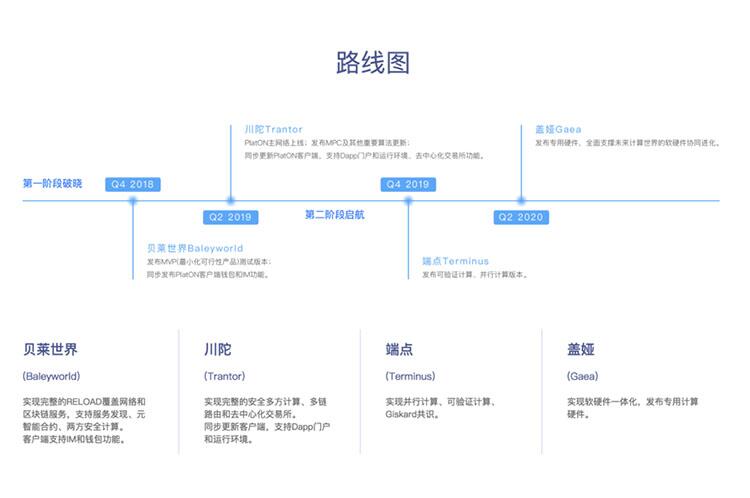 PlatON团队受邀出席Distributed 2018峰会 发布下一代计算架构PlatON (4)