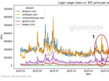 数据分析：我们现在处于牛市的哪个阶段？