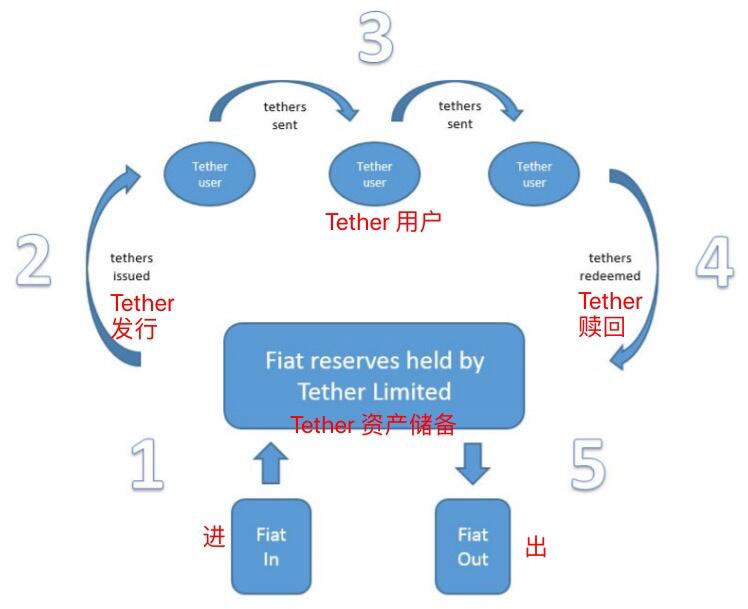 专访Bitfinex CTO Paolo Ardoino：东亚地区对Tether的需求尤为强烈