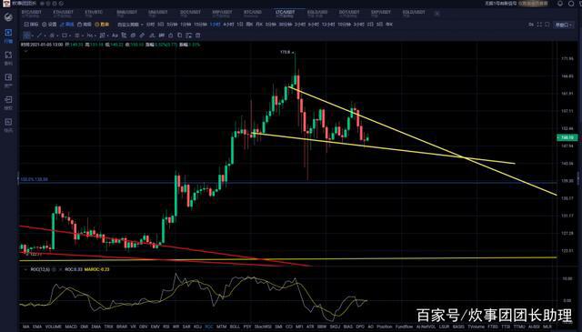 比特币暴跌7000美金千金难买猛回头