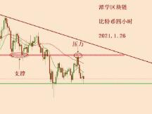 2021.1.26—比特币简评！