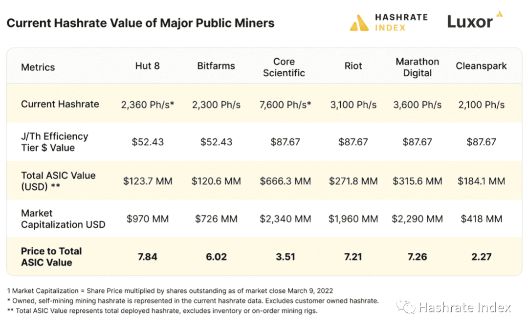 如何使用矿机价值比率来估算上市矿企价值