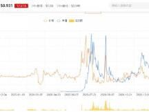 变与不变，为什么加密世界有算法稳定币的一席之地？