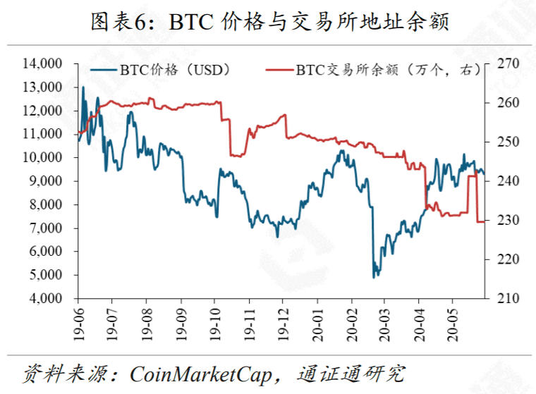 DeFi再次火爆，Compound能不能坐稳第一把交椅？