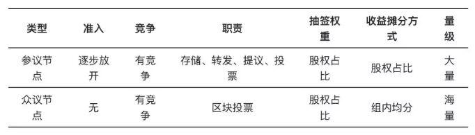 浅谈公链纷争：一项悬赏令背后的意图与尴尬