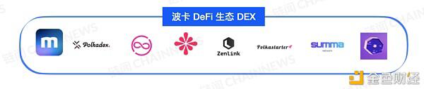 DeFi 下半场：一文纵览波卡 DeFi 生态全景