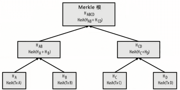 深度学习区块链｜密码学基础之哈希算法的应用