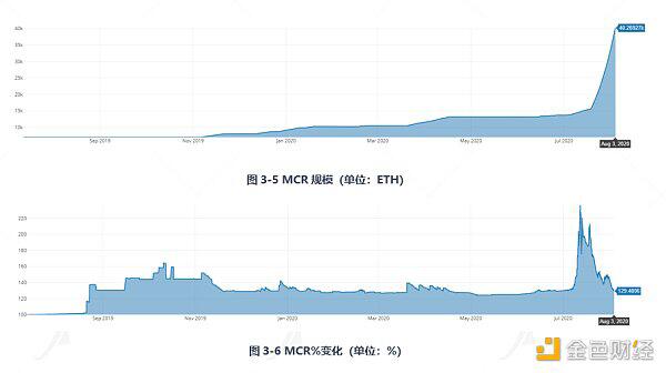 带你深入了解DeFi保险：Nexus Mutual