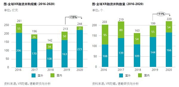 五大咨询公司如何看待元宇宙？