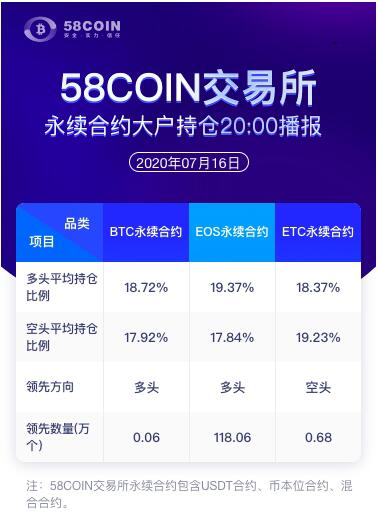 58COIN永续合约大户持仓情况20:00播报