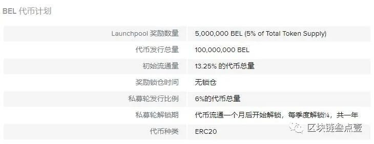 币安DEFI挖矿生态到来，新币Bella Protocol投资价值在哪？