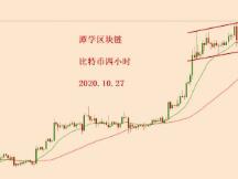2020.10.27—比特币简评！