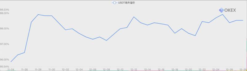 今年只剩3天了，比特币能冲上3万美元吗？