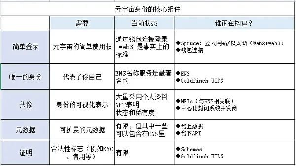 Coinbase 对元宇宙施展大招