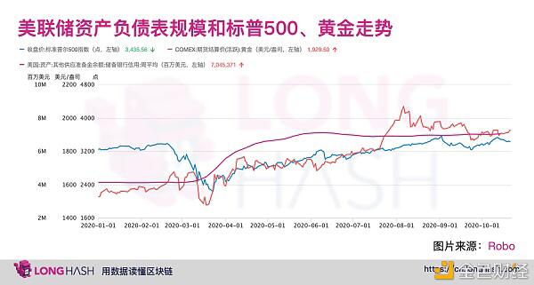 比特币今年上涨或受益于美联储宽松的货币政策