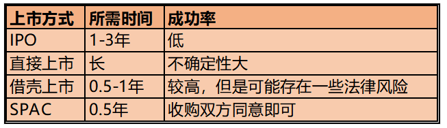 时机成熟 2021年将开启加密上市热潮？