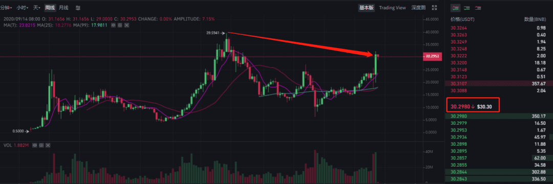 CeFi能做DeFi吗？OKB即将参与质押挖矿？