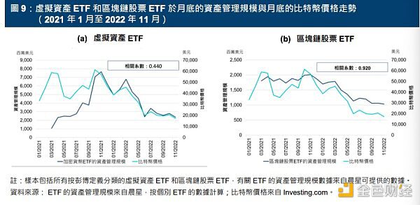 港交所虚拟货币ETF报告发布 虚拟资产逐渐主流化