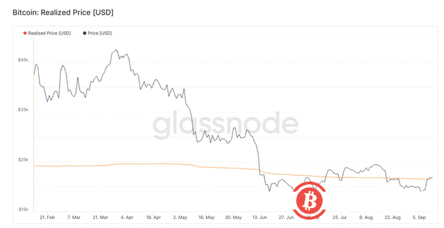 美联储、ETH合并和22,000美元的BTC：本周比特币需要了解的5件事