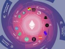 DeFi币平均暴涨240%背后：有多少玩家？哪个交易所会是大赢家？