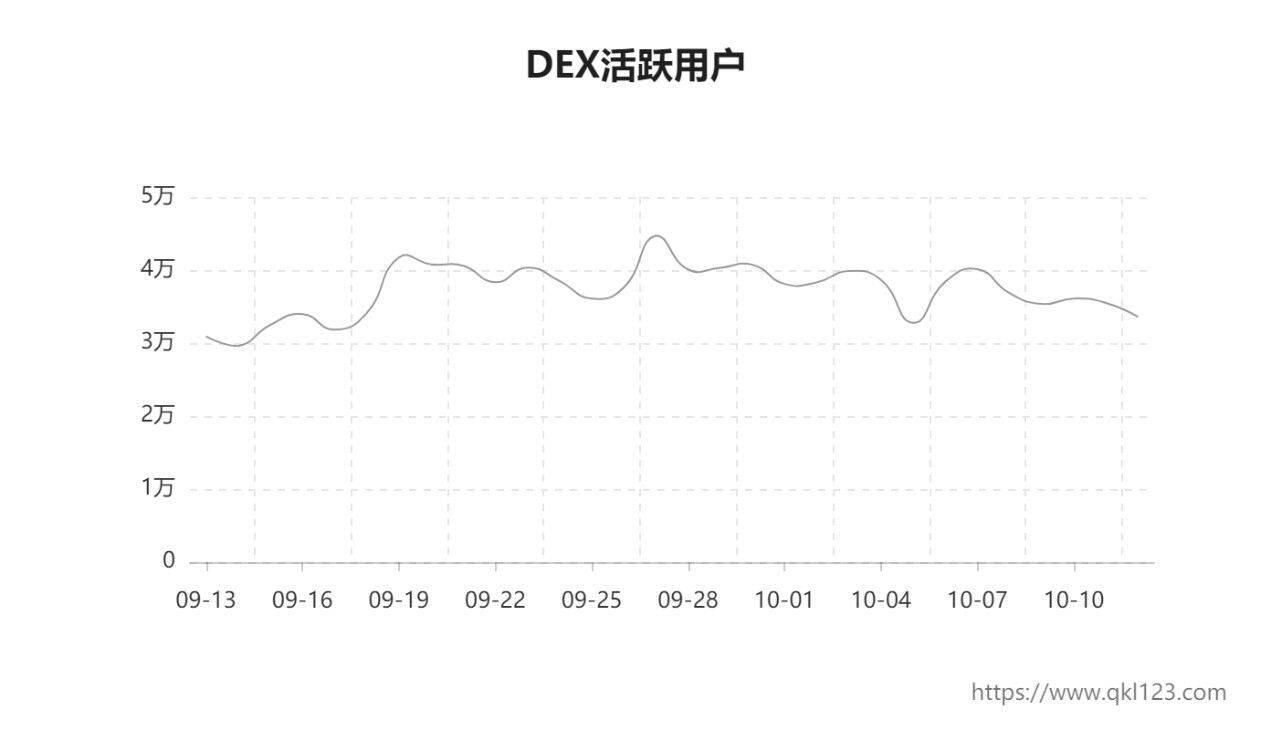 中场过后的坚冰和暗流：DeFi长期主义价值投资应该看什么？