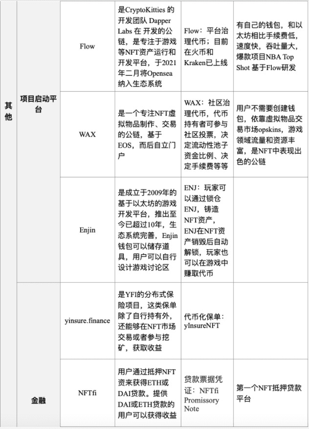 HashKey：全面解读 NFT 市场概况与应用场景