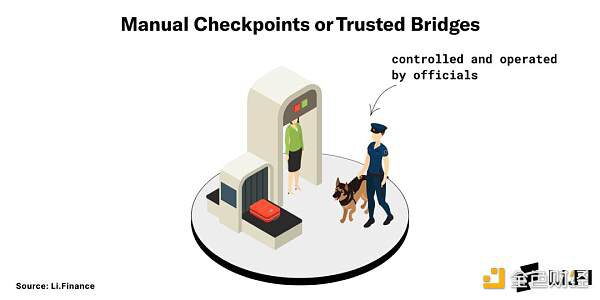 读懂区块链“桥”：如何打破加密世界的信任边界