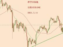 2021.5.11—今天比特币大跌该怎么看？