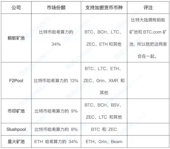 带你了解加密货币挖矿产业全景图