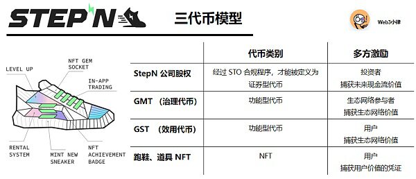 价值捕获与合规前行 三代币模型在国内的应用探索