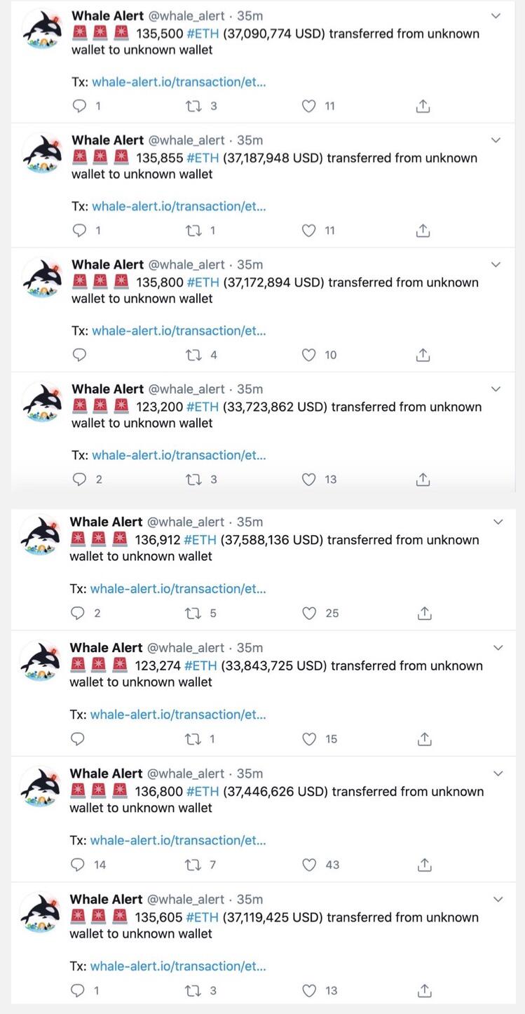 以太坊链上发生8笔大额转账，总价值约2.9亿美元