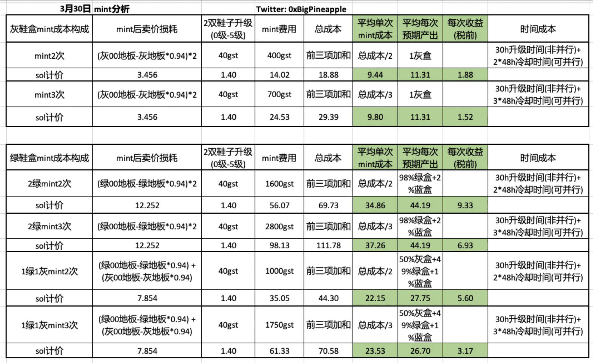 GameFi赛道五大热门链游分析：谁会是下一个 Axie？