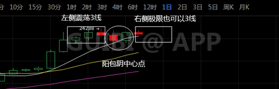 比特币诱空结束，新的爆拉即将开始