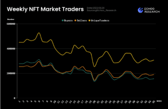 数据解析：目前是今年最不活跃的 NFT 时刻