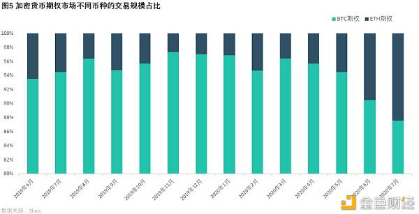 加密货币关注度会不断提升，衍生品市场目前仍不饱和