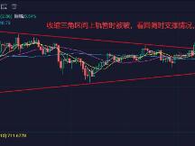 周末行情以反弹为主，本周目标依然是20000美元